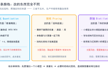 知识蒸馏:把大模型的能力“搬“进小模型,原理与一次完整实战-171主机测评