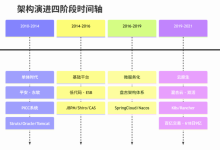 百亿交易、618日9亿:16年金融架构老兵的踩坑全记录-171主机测评