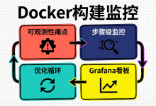 构建有多慢，数据说了算：用Prometheus监控CI/CD流水线中Docker构建性能-171主机测评