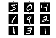 PyTorch 实现 MNIST 手写数字识别学习笔记-171主机测评