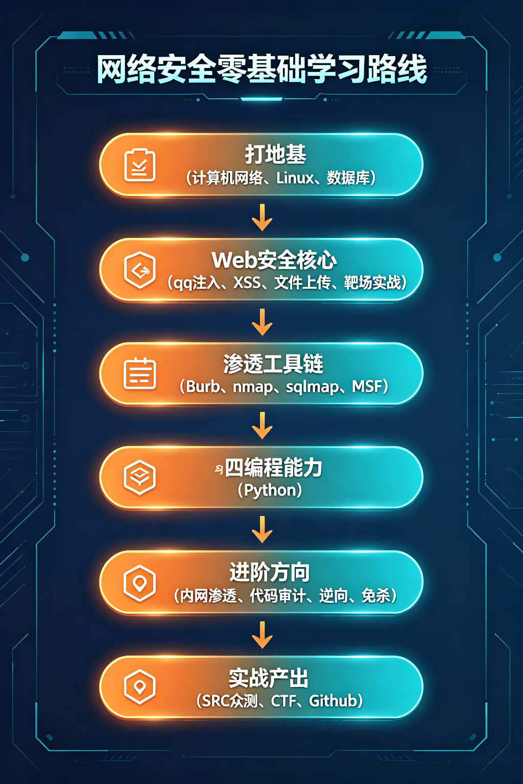 roadmap