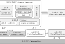 Java面试——JVM-171主机测评