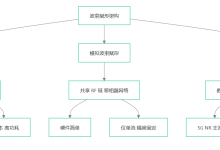 大规模MIMO技术深度解析：从5G 64端口到6G 1024天线，Python仿真信道容量与检测算法-171主机测评