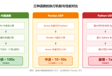 【PySpark 学习笔记 五】SQL 协作:Spark SQL、临时视图、UDF-171主机测评