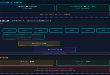 SparkStreaming 之 reduceByKeyAndWindow 详解及代码实现-171主机测评