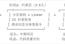 【AI智能体】Harness Engineering 驾驭工程从使用到项目实战详解-171主机测评