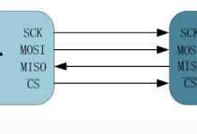 SPI 总线详解：从物理层拓扑到 Verilog 主机驱动实战-171主机测评