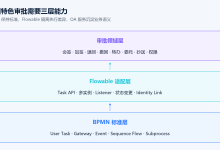 中国特色审批为什么不能只依赖 BPMN 标准元素?-171主机测评