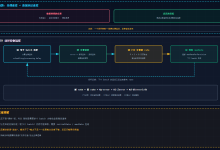 SparkStreaming 之反压机制原理剖析-171主机测评