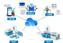 取水泵站物联网系统建设方案-171主机测评