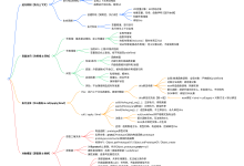 【JavaScript】JS 核心：原型链、继承、闭包、作用域、执行上下文、this 指向、call/apply/bind（附《思维导图》）-171主机测评