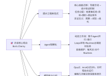 AI之Interview:Claude Code之父Boris Cherny深度访谈—删除80%提示词、产品悬余、解缚思维与AI编程的范式转移-171主机测评