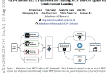 Salesforce:统一强化学习框架MCP-171主机测评