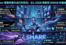 Docker 镜像构建与运行时优化：从 1.2GB 镜像到 80MB 的瘦身实战-171主机测评