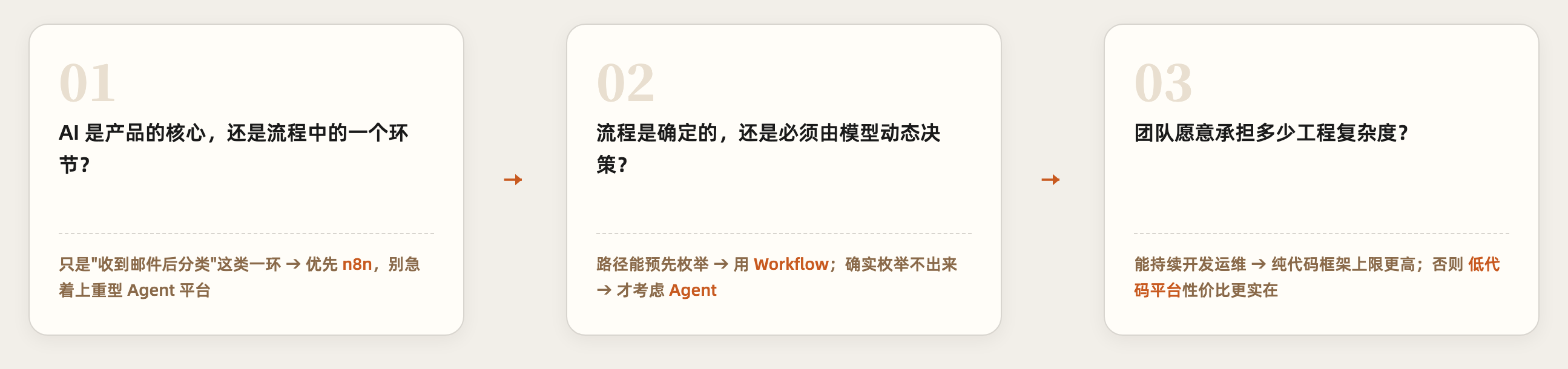 技术选型三问：AI是核心还是一环、流程确定还是需要动态决策、团队能承担多少工程复杂度