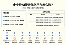 【2026 选型指南】企业级AI搜索优化平台怎么选：8大核心选型指标与主流方案深度对比-171主机测评