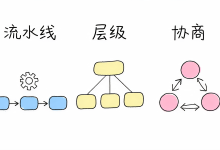 从流水线传结果到AI 团队作战:多 Agent 协作与动态切换设计全解析-171主机测评