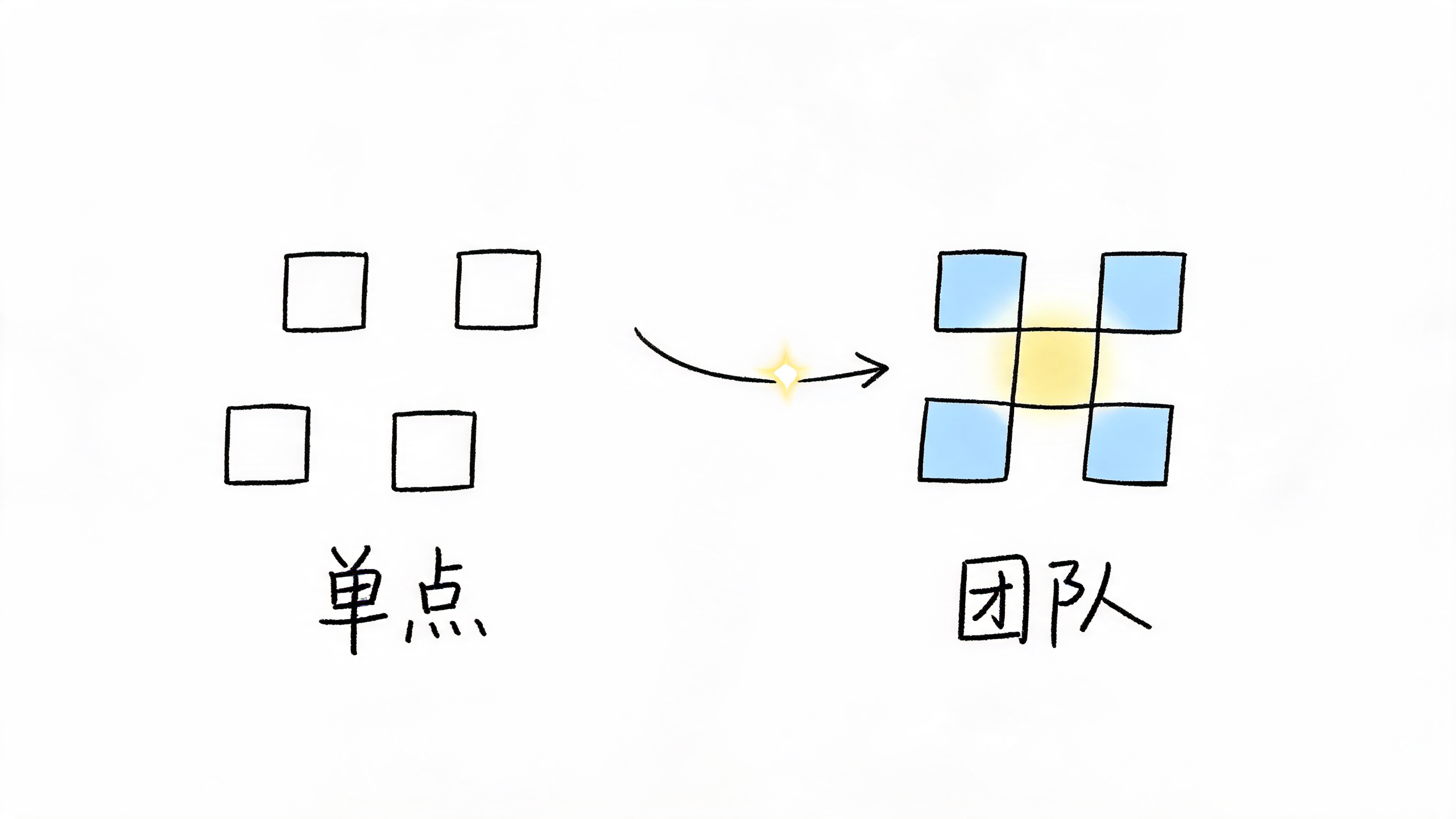 从单点智能到团队智能
