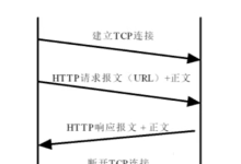 Linux应用层开发 --- HTTP-171主机测评