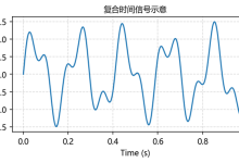 [通信与计算]信号与系统02:工程应用与设计流程-171主机测评