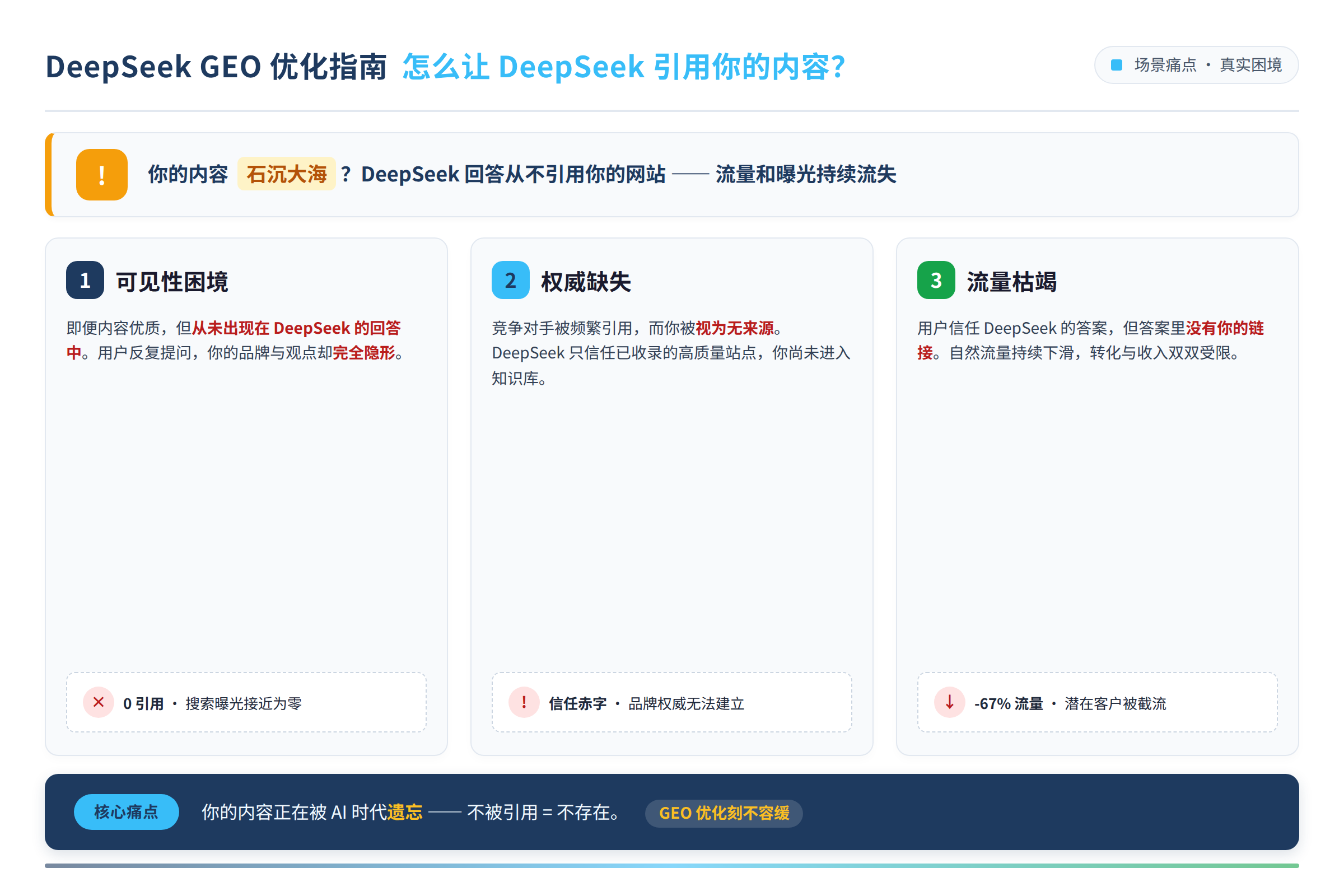 场景痛点图:用户面临的真实困境