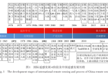 从1970年代起步到2022年代码1404:中国遥感学科是怎样一步步建立起来的?-171主机测评