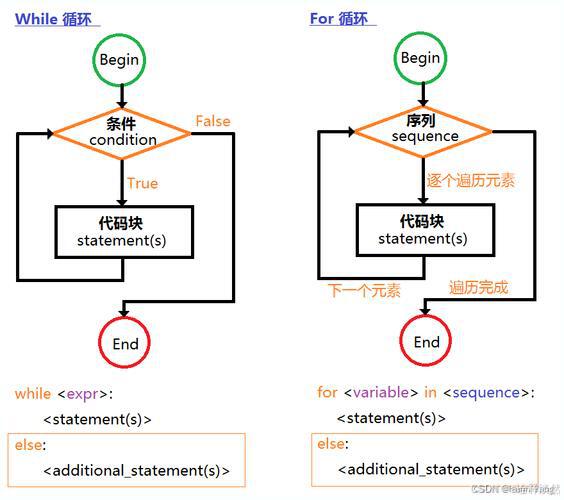 Python列表遍历方法_Python数组遍历教程_python 遍历数组