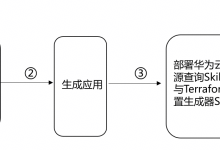 码上云启：华为云码道双 Skill 一键部署云资源 Web 服务-171主机测评