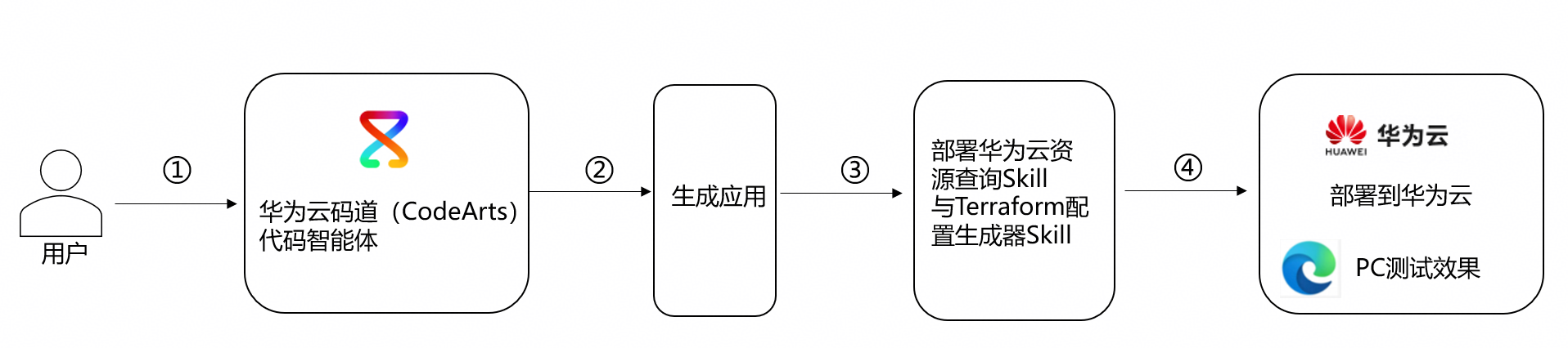 外链图片转存失败,源站可能有防盗链机制,建议将图片保存下来直接上传