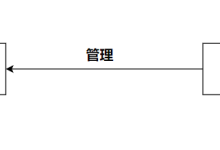大学生小肠学习:Spring篇(IOC+bean+AOP+事务)内置常用面试题整理-171主机测评