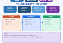 被 Python 和 Excel 折磨 3 年后，我留下了本地跑 pandas 的「数以轻舟Agent」-171主机测评