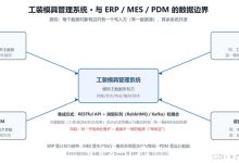 工装模具管理系统开发权限体系设计：三级管控与数据隔离-171主机测评
