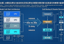 围绕 AI 模型云原生冷启动优化:多模型负载均衡与应急容灾架构设计-171主机测评