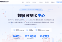 你收到的那封“紧急通知“,可能价值百万!-171主机测评