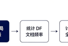 LlamaIndex 系列【18】关键词检索(Keyword Search):TF-IDF 算法-171主机测评