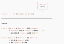 告别数据重复与丢失:Flink Exactly-Once 原理解析-171主机测评