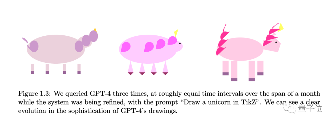 图 19:GPT-4 时代的 TikZ 独角兽案例