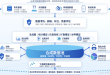 合成数据与 AI4S：数据与科学新范式实践调研与分析-171主机测评