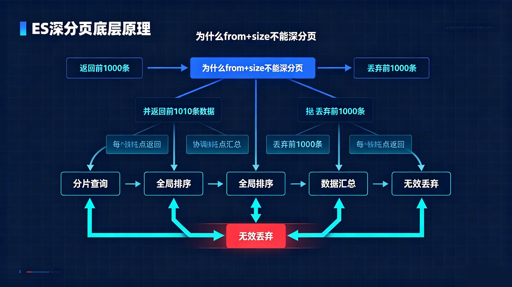 成都软件开发