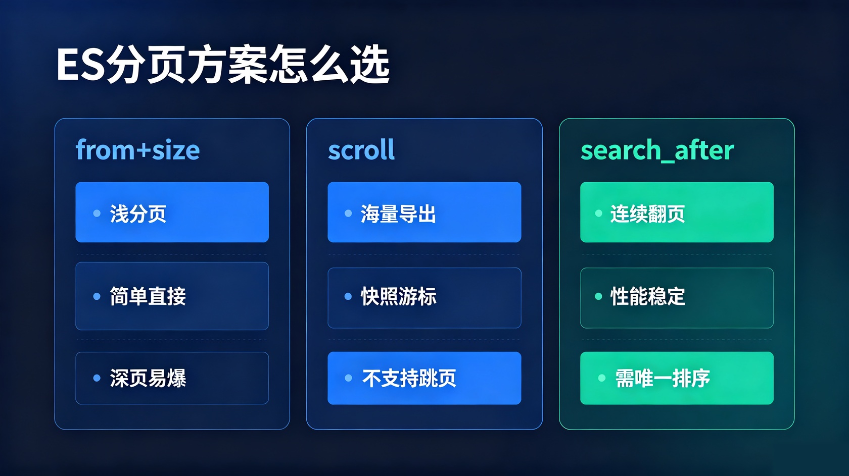 成都软件开发