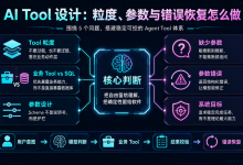 AI Tool 设计：粒度、参数与错误恢复怎么做-171主机测评