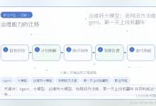运维转大模型:我用旧方法做 Agent,第一天上线就翻车-171主机测评