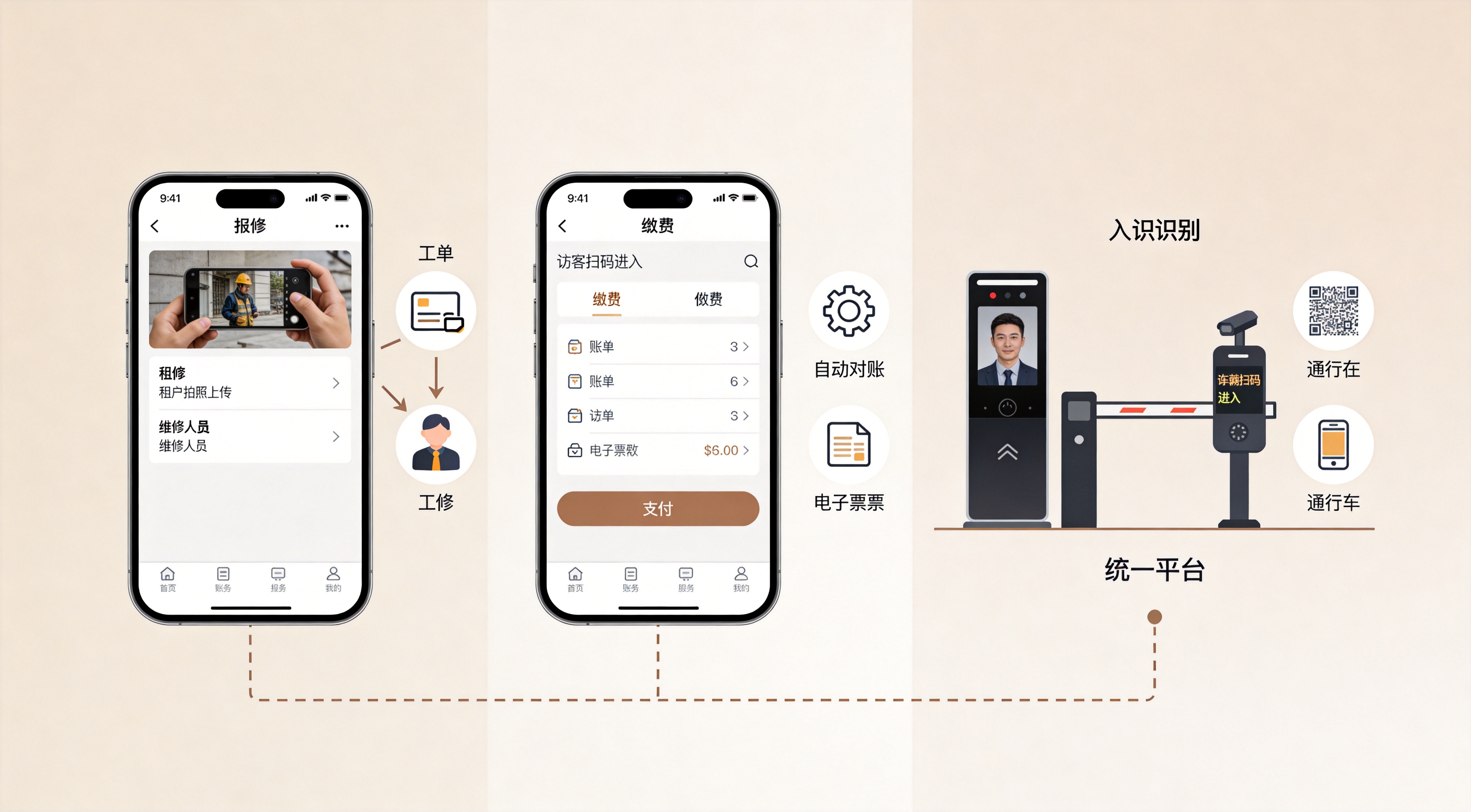 园区租户管理