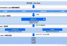 SERP‑API 与 MCP:AI Agent 联网数据获取落地实践-171主机测评