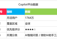 从 RAG 与 Microsoft Graph 看:Copilot 如何决定引用哪个品牌(Copilot GEO搜索结果优化)-171主机测评