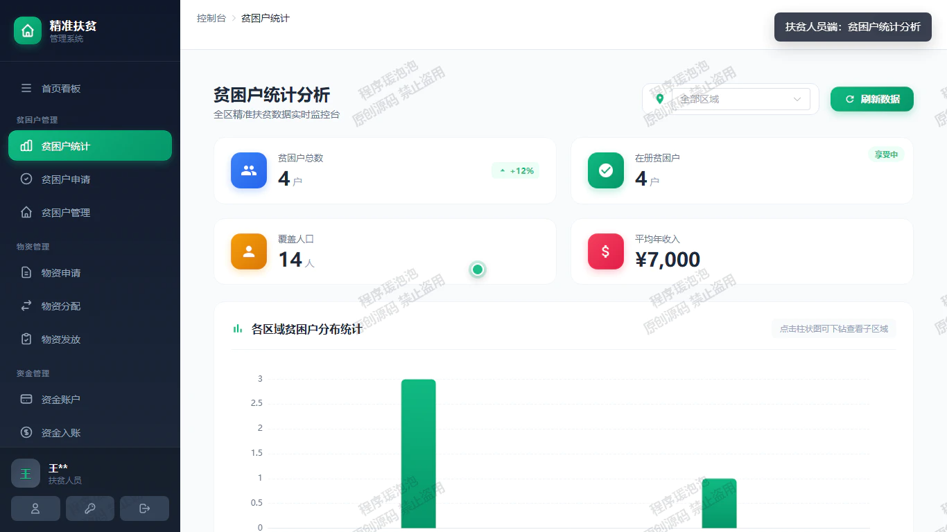 贫困户统计分析