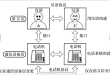 网络协议、OSI参考模型、局域网通信与跨网络通信——网络的基础认知-171主机测评