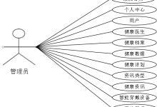 【附源码】健康管理系统（源码+数据库+论文+答辩ppt一整套齐全）java开发springboot+vue框架javaweb，可做计算机毕业设计或课程设计-171主机测评
