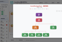 AI是玩具还是生产力？-171主机测评