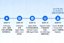 【AI 应用 -- 白话大模型(篇八)】《从零系统学习 AI Skill之起源发展、文件结构、编写原则、机制原理与项目实战案例》-171主机测评